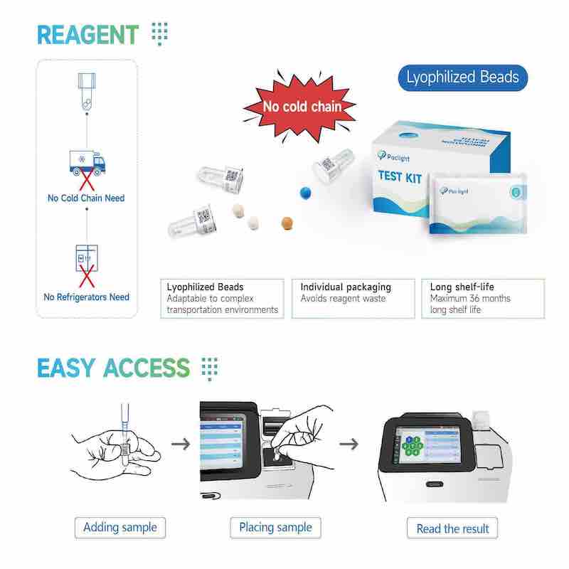 Human CD41/CD61 clia Kit