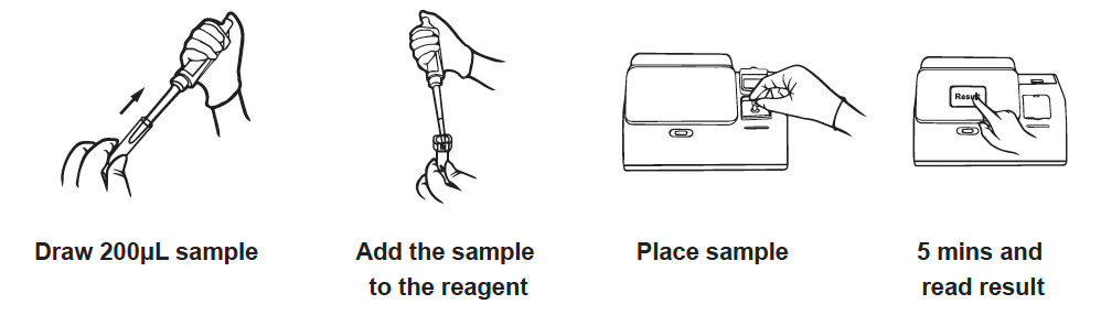 reagent testing