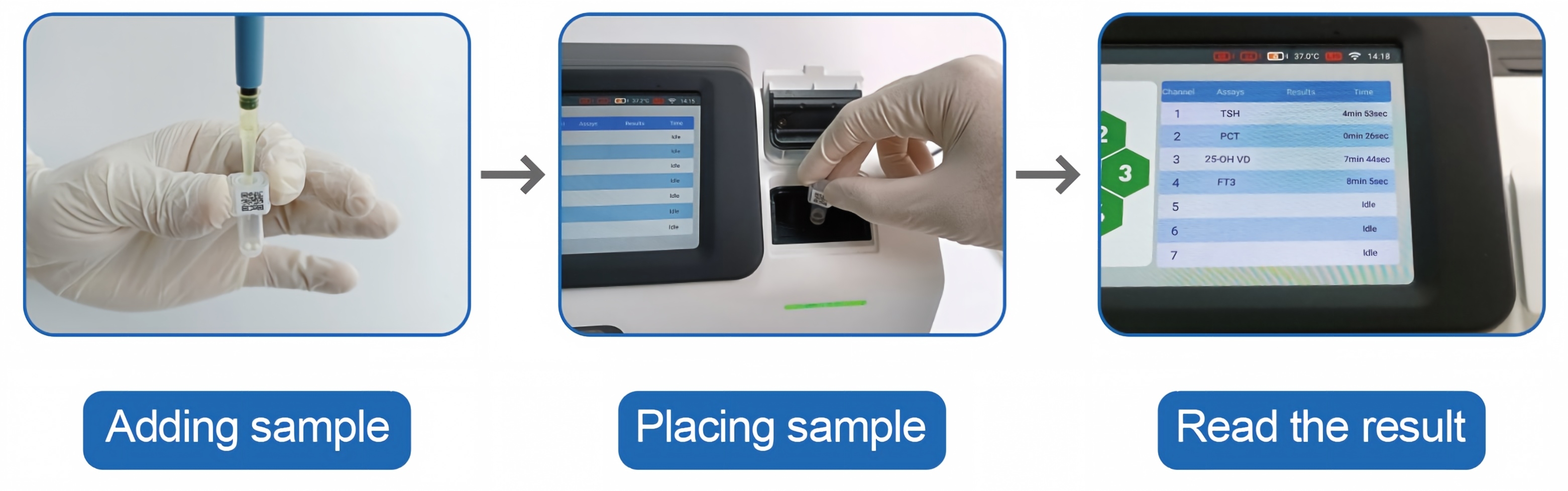 Sample test procedure